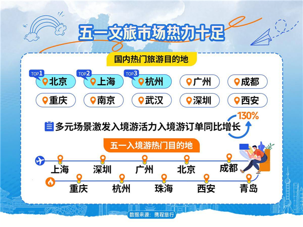 湖北入境游訂單量同比增長63% 武漢位列國內(nèi)熱門<a href=http://m.arpwindows.com target=_blank class=infotextkey>旅游</a>目的地前十_fororder_微信圖片_20250506092710