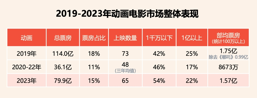 2023ӰЈPc(din)a(chn)ӮһM(fi)س